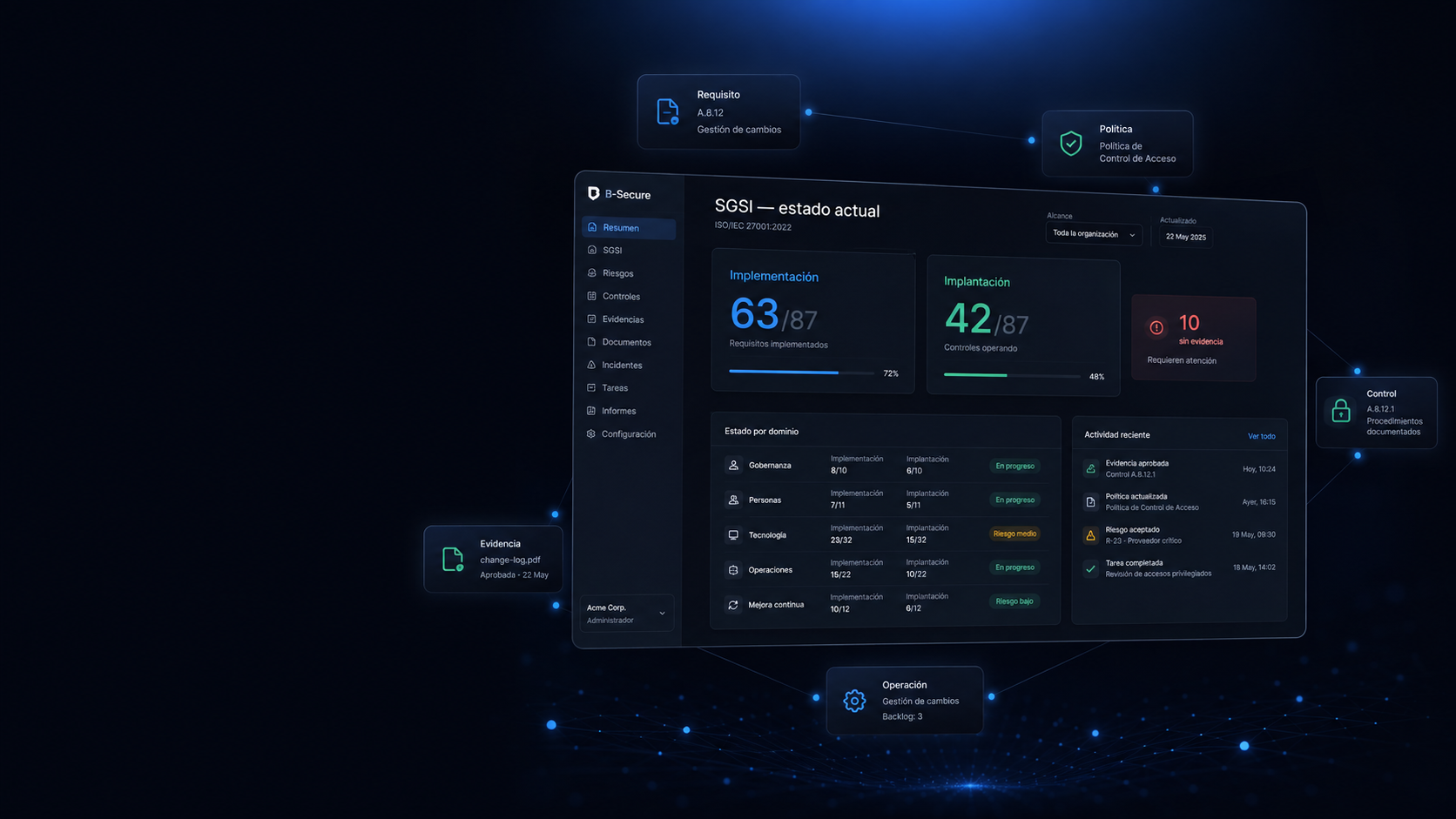 Dashboard B-Secure: SGSI estado actual